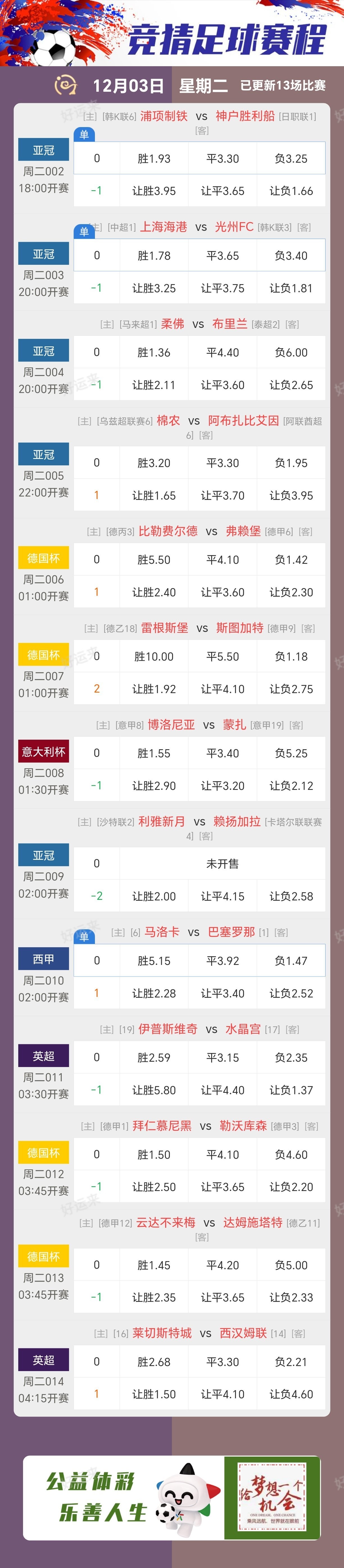 12月03日同二足球篮球赛事预告 ⚽️竞彩足球13场，早场1场 ⚽️ 竞彩篮球️14场 晚上22:00点截止
