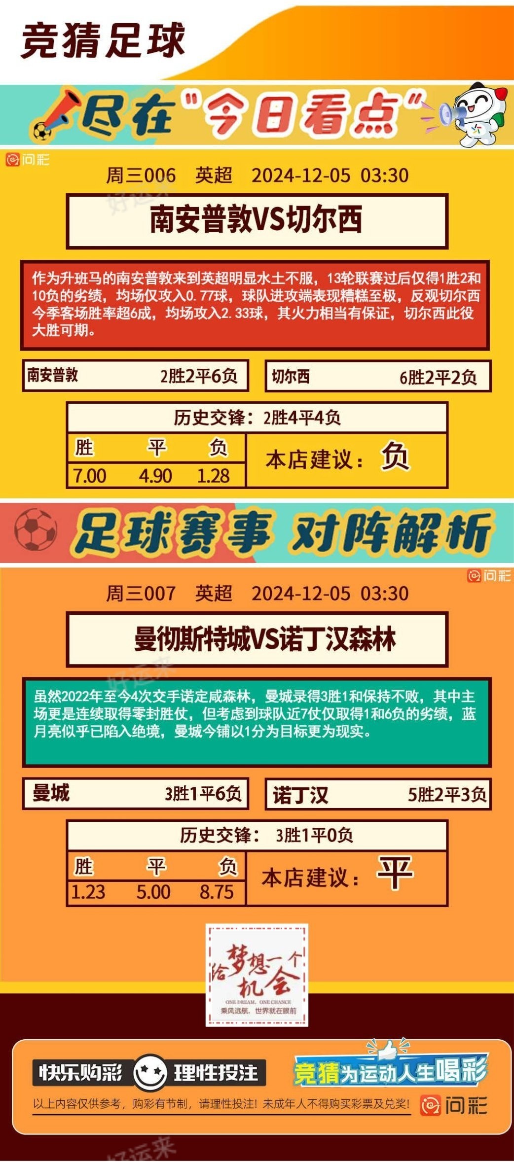 12月04日赛事预告 ⚽️竞彩足球15场，早场1场 ⚽️ 竞彩篮球️8场 晚上22:00点截止