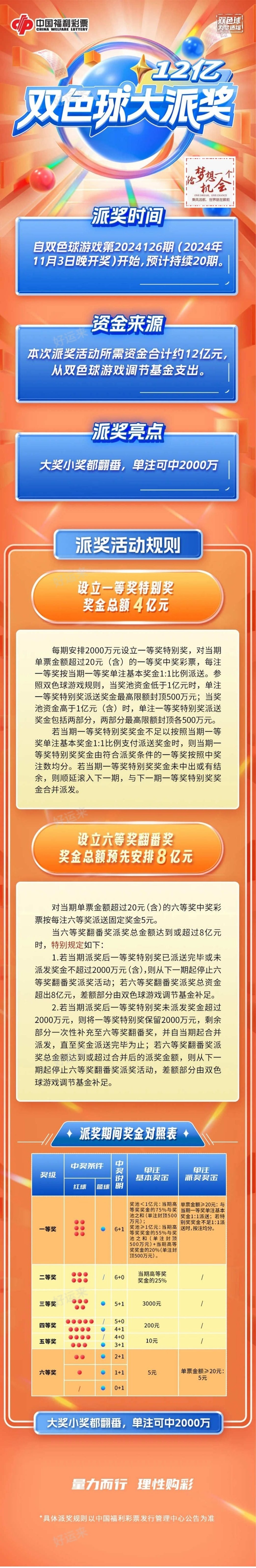 12月5日【周四】今日开双色球、福彩3D、快乐8 双色球奖池高达22.19亿元； 快乐8奖池高达2.82亿元；