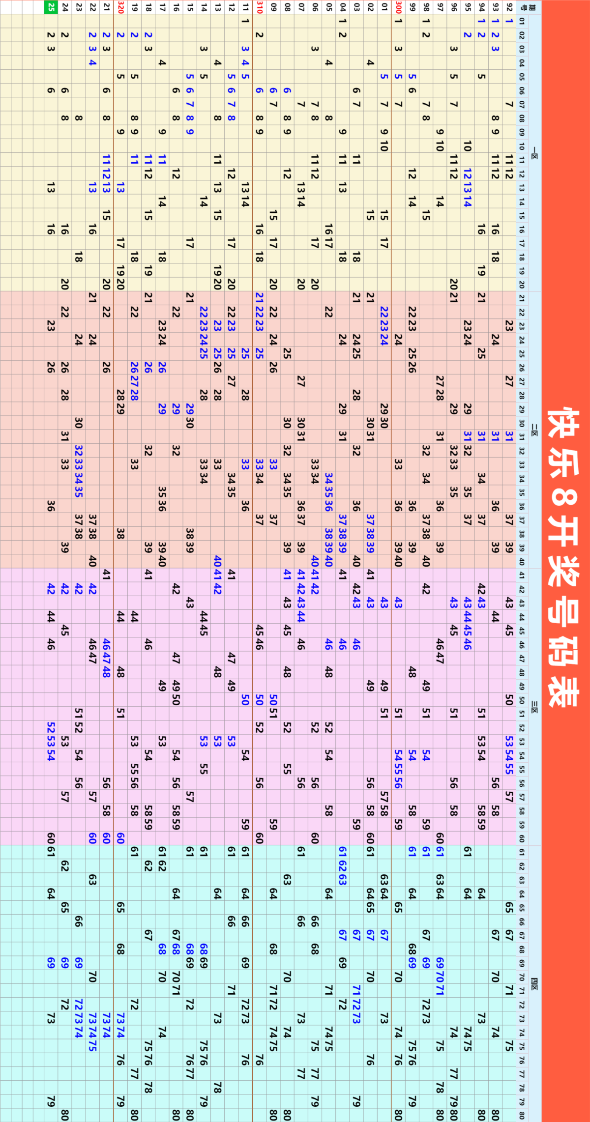 【周四】今日快乐8奖池高达2.82亿元；