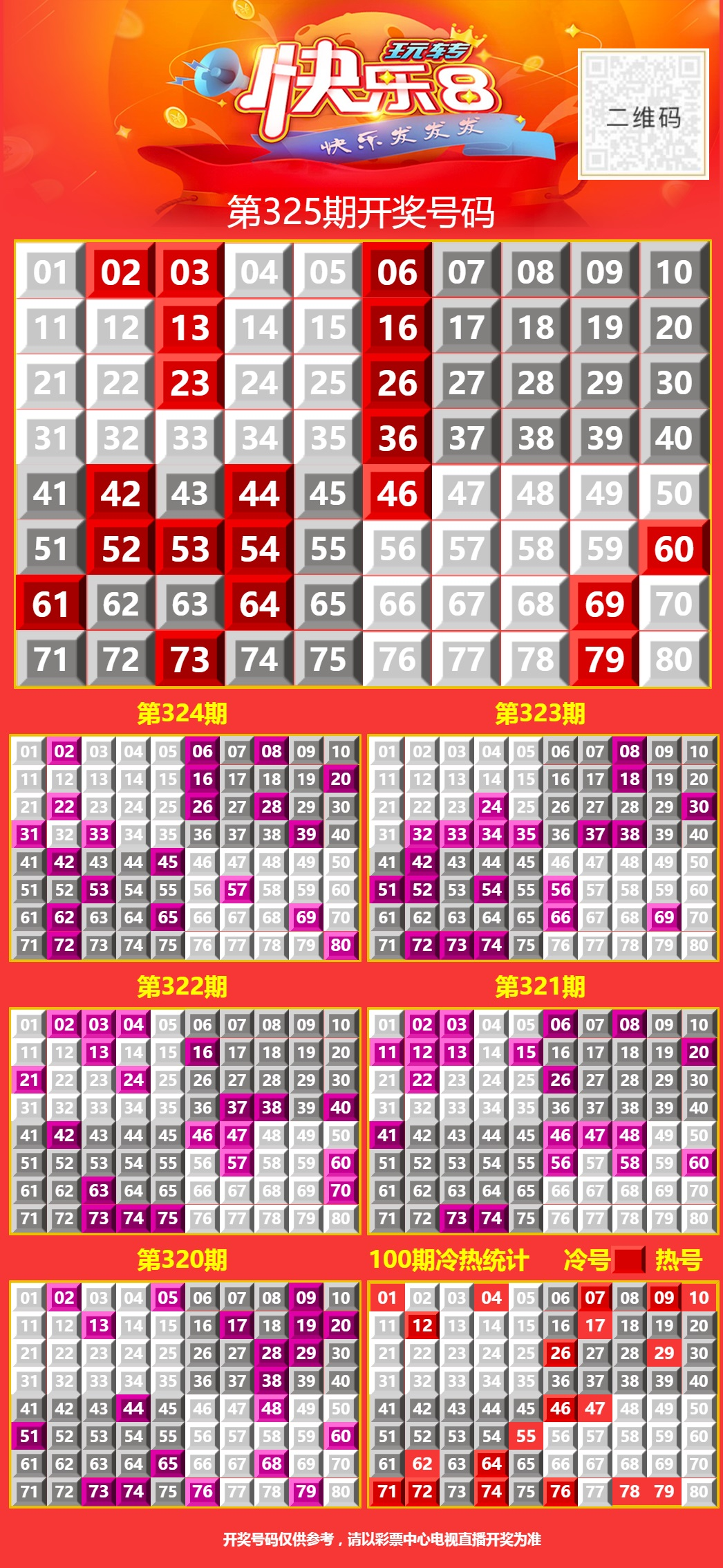 【周四】今日快乐8奖池高达2.82亿元；