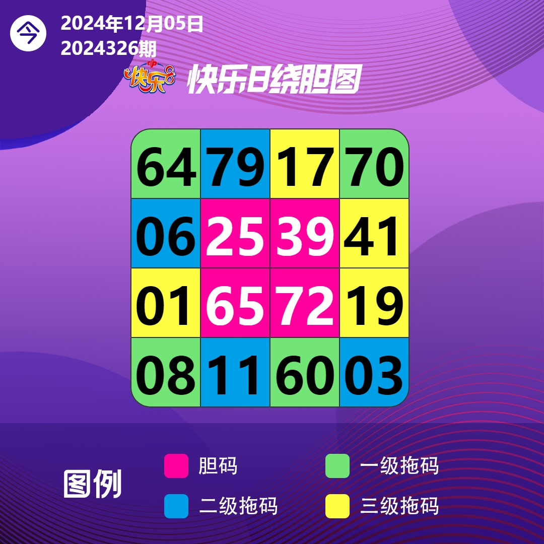 【周四】今日快乐8奖池高达2.82亿元；