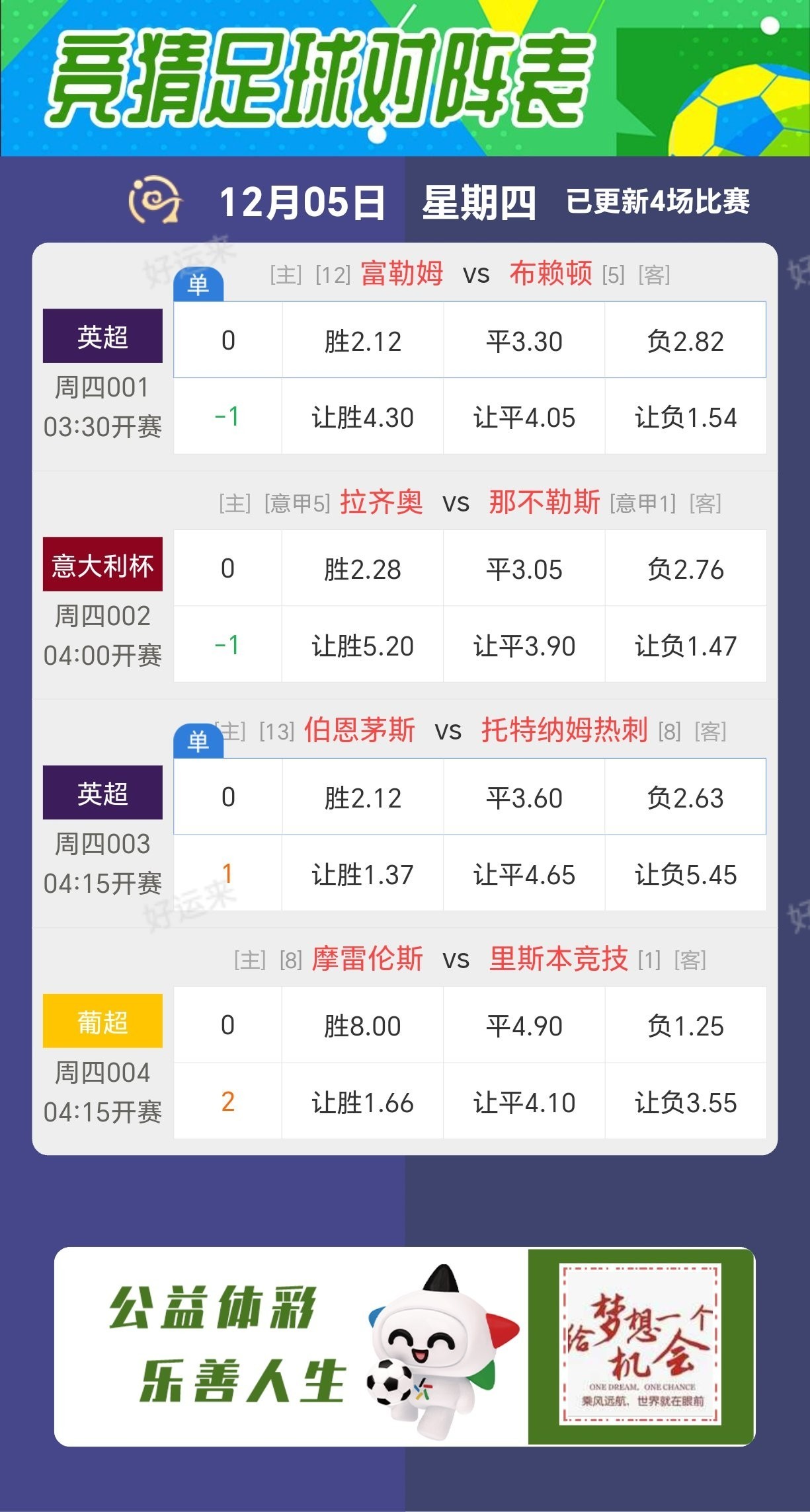 12月05日周四赛事预告  ⚽️竞彩足球4场 ⚽️ 竞彩篮球️11场 晚上22:00点截止