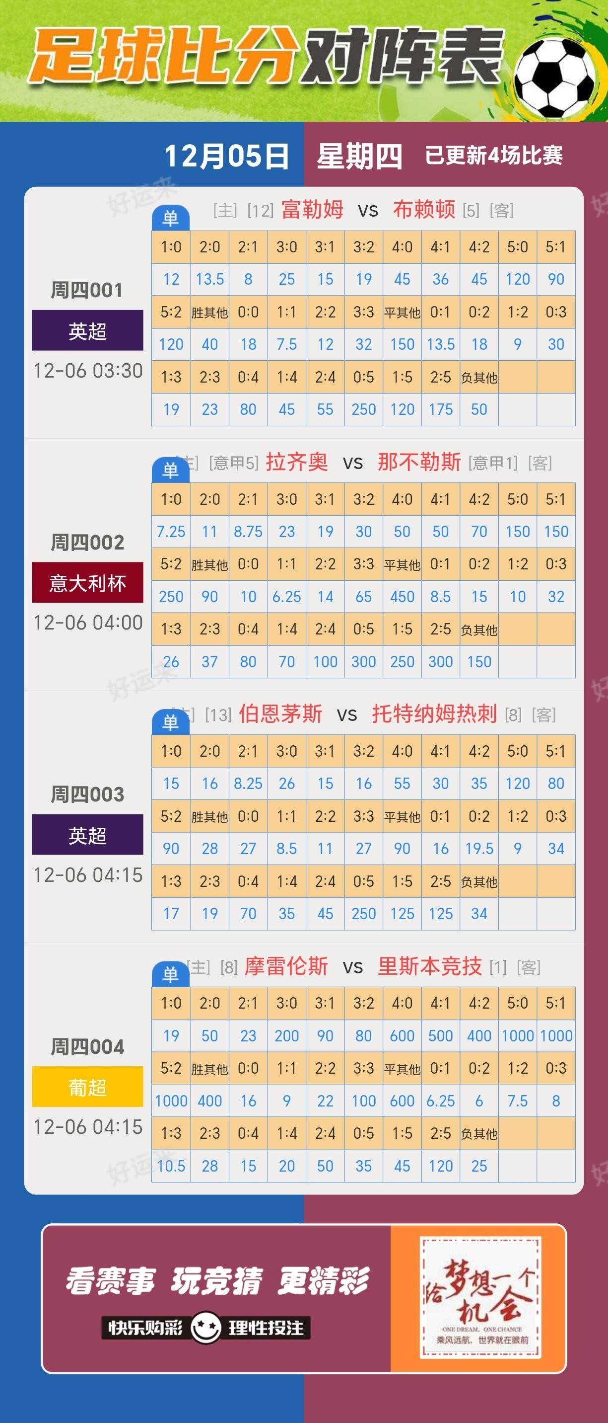 12月05日周四赛事预告  ⚽️竞彩足球4场 ⚽️ 竞彩篮球️11场 晚上22:00点截止
