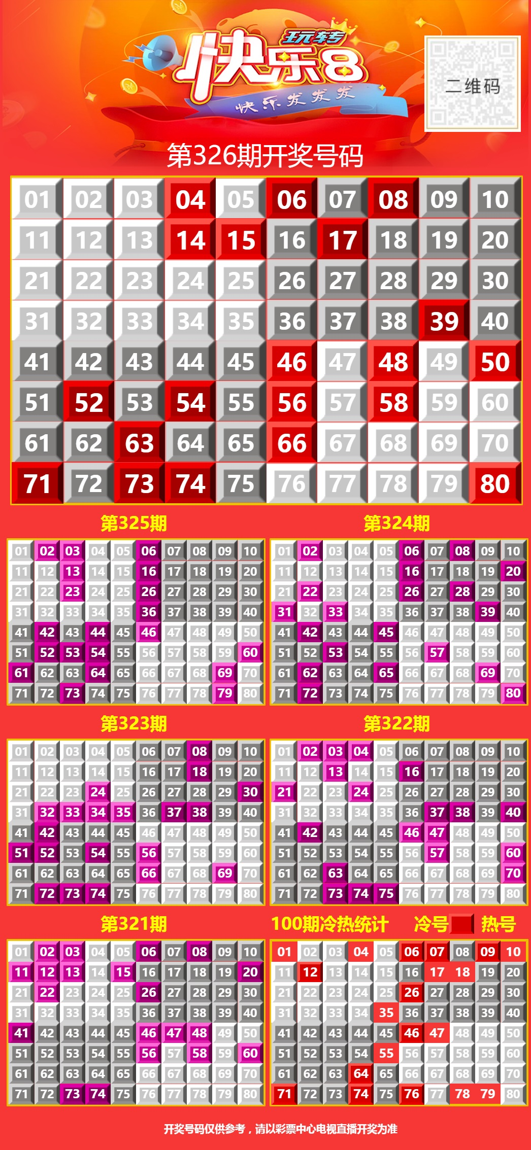 12月6日周五大雪节气，向快乐8出发