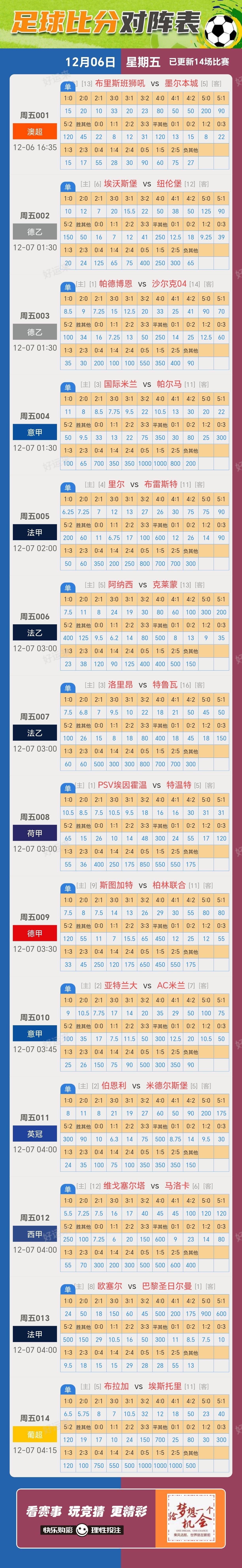 12月06日周五赛事预告 ⚽️竞彩足球14场，早场1场 ⚽️ 竞彩篮球️12场 晚上22:00点截止