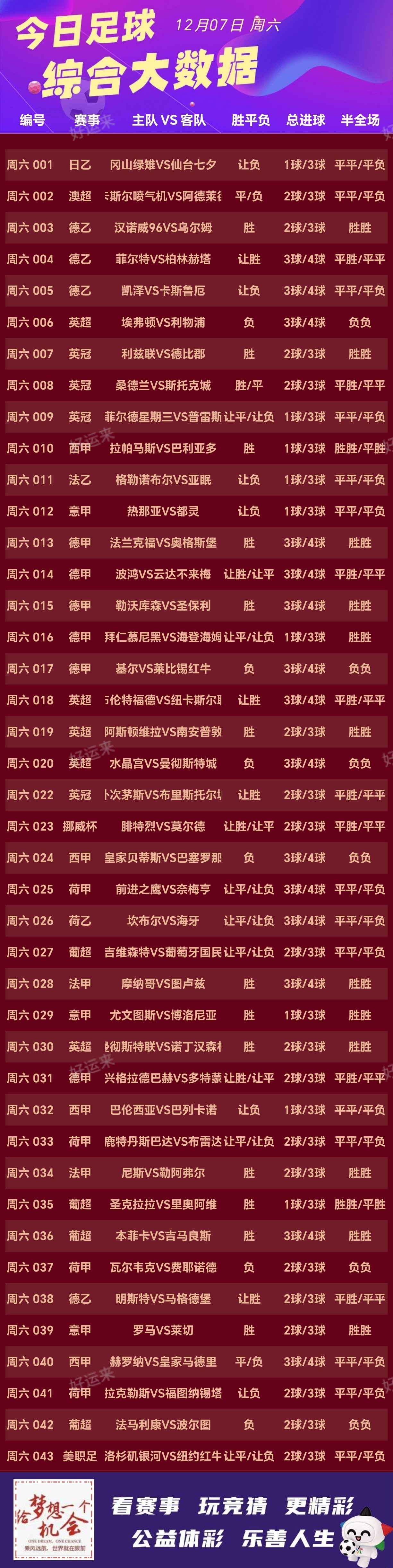 周六足球AI大数据