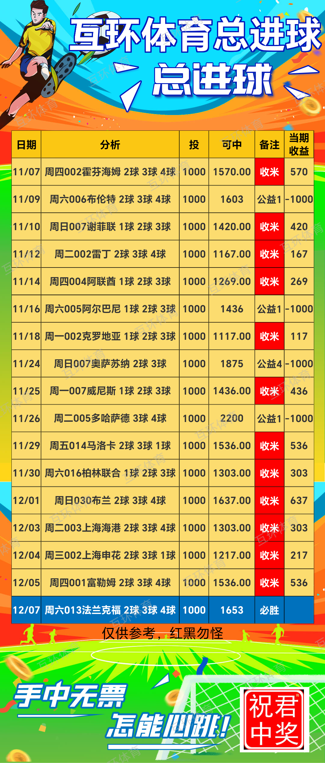 周六足球篮球攻略参考