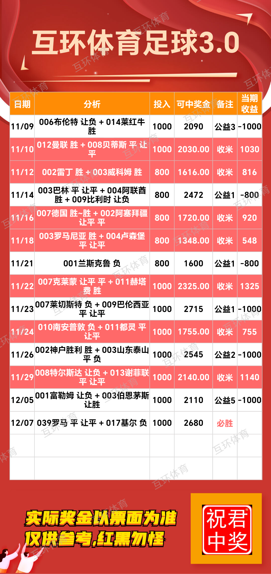 周六足球篮球攻略参考