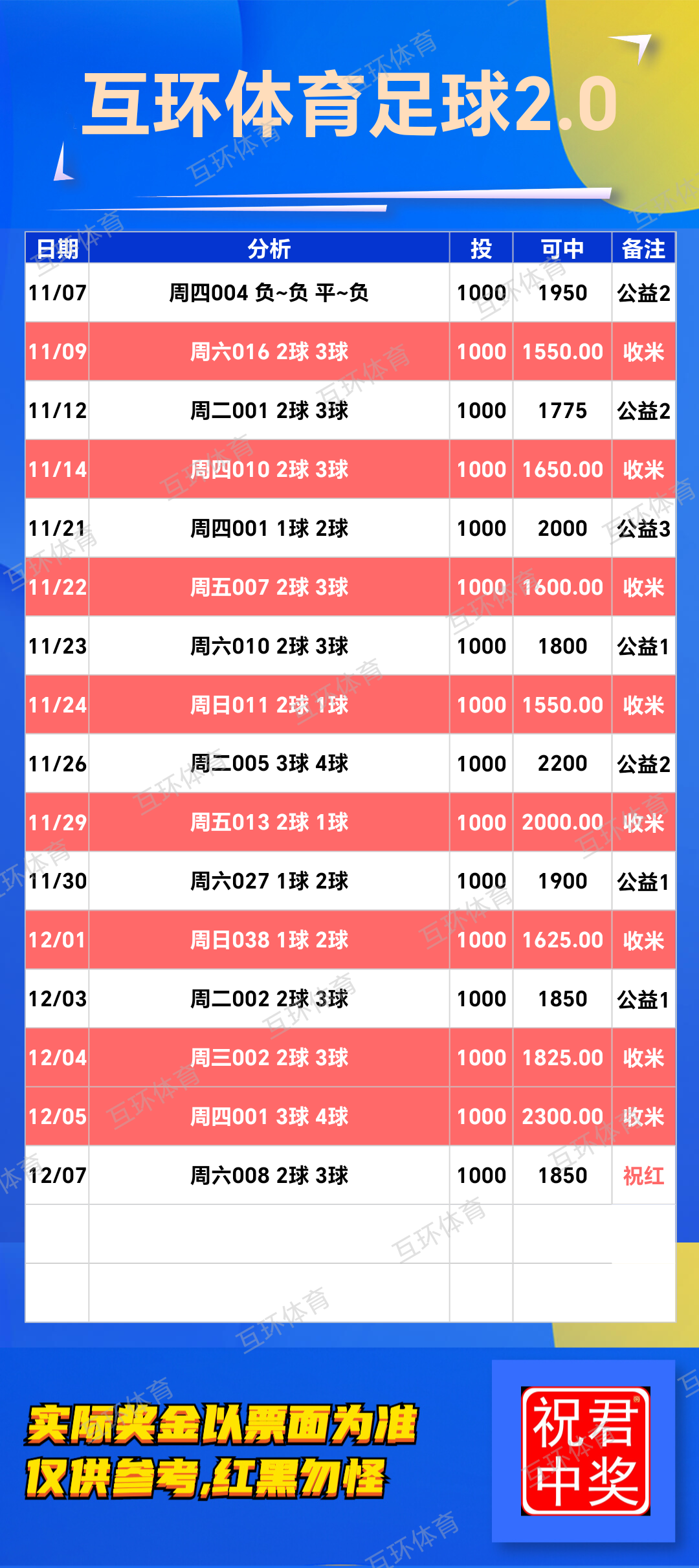 周六足球篮球攻略参考