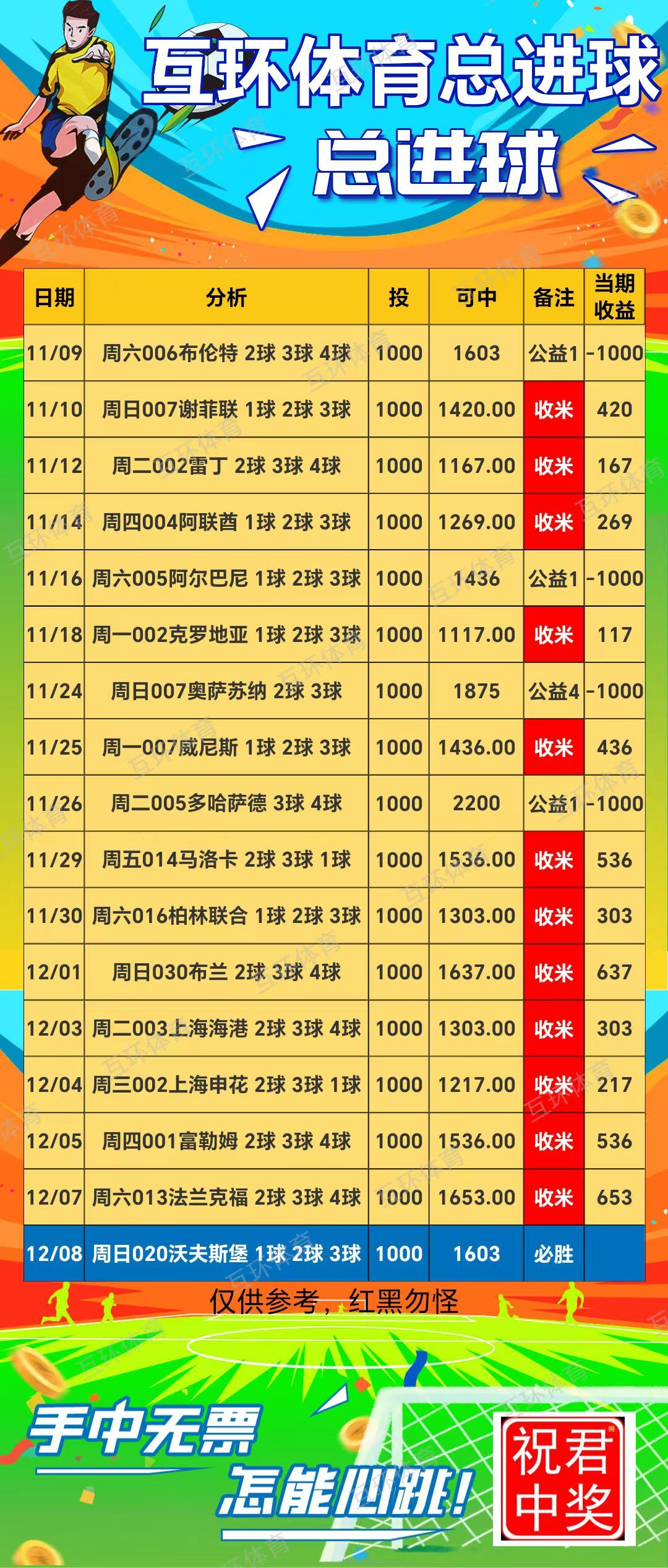 周日足球攻略参考