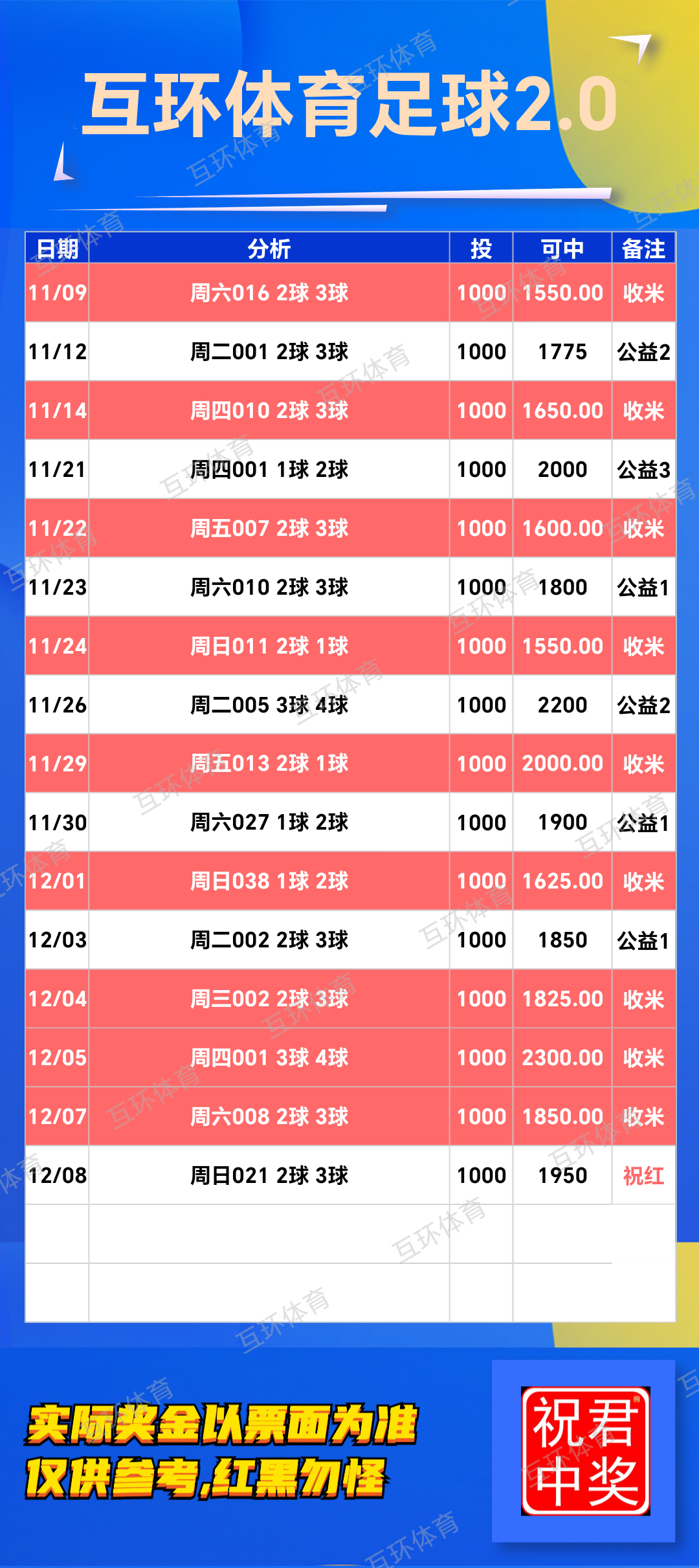 周日足球攻略参考