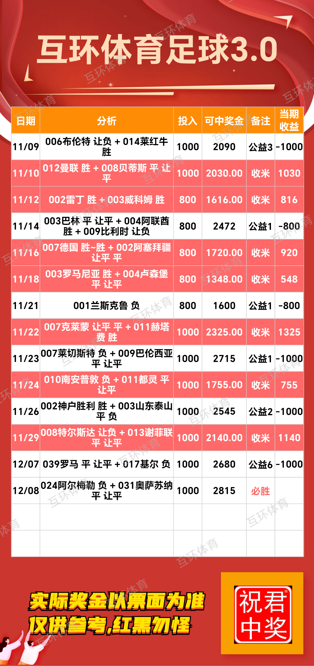 周日足球攻略参考