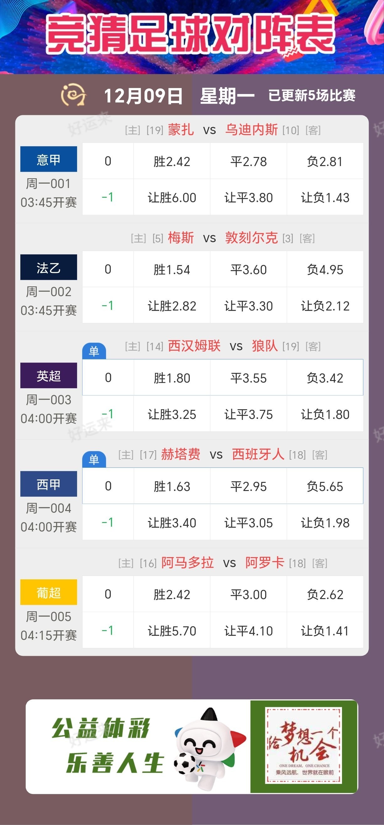 12月09日周一足球篮球赛事预告 ⚽️竞彩足球5场 ⚽️ 竞彩篮球️1场 晚上22:00点截止