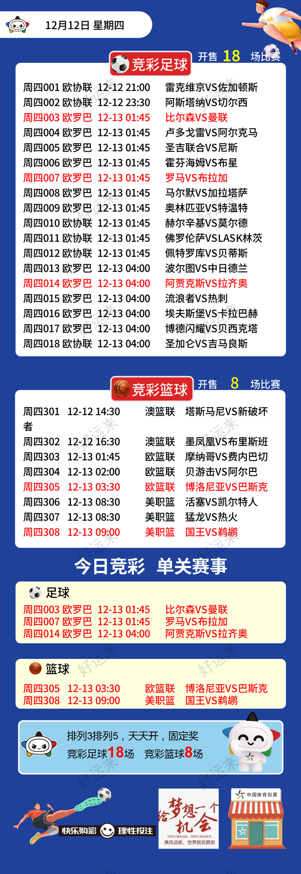 12月12日周四赛事预告  ⚽️竞彩足球18场 ⚽️ 竞彩篮球️8场 晚上22:00点截止