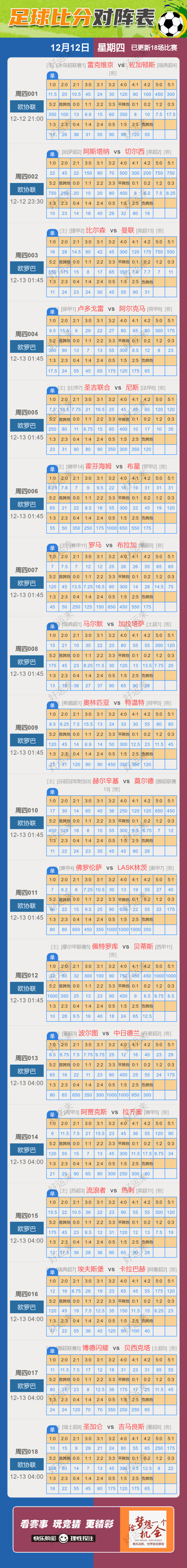 12月12日周四赛事预告  ⚽️竞彩足球18场 ⚽️ 竞彩篮球️8场 晚上22:00点截止