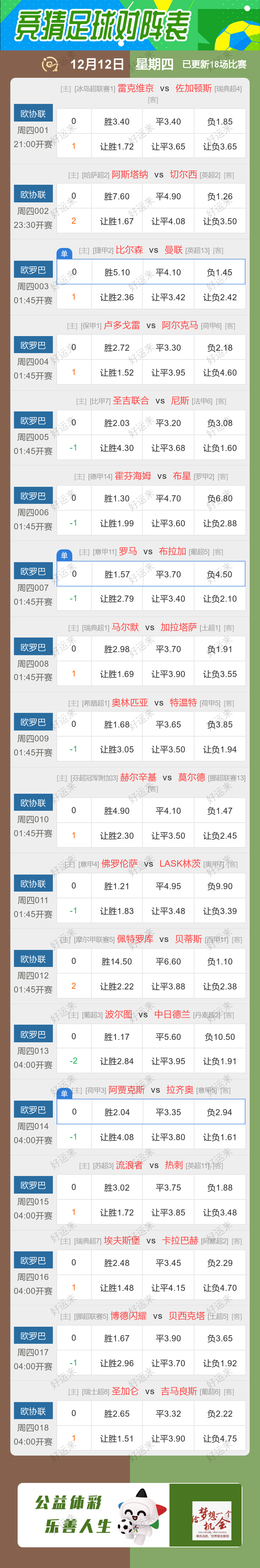 12月12日周四赛事预告  ⚽️竞彩足球18场 ⚽️ 竞彩篮球️8场 晚上22:00点截止