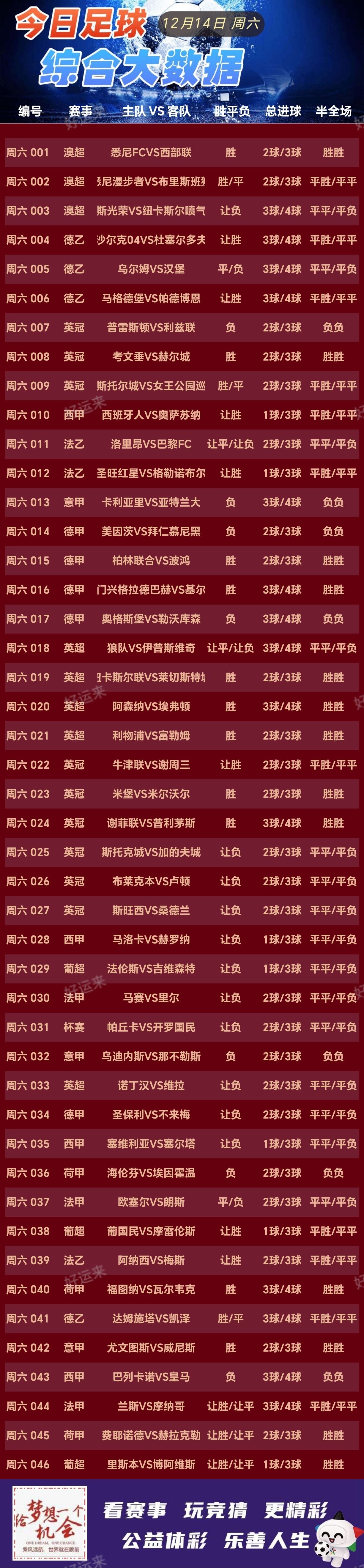周六足球篮球大数据分析参考已更新