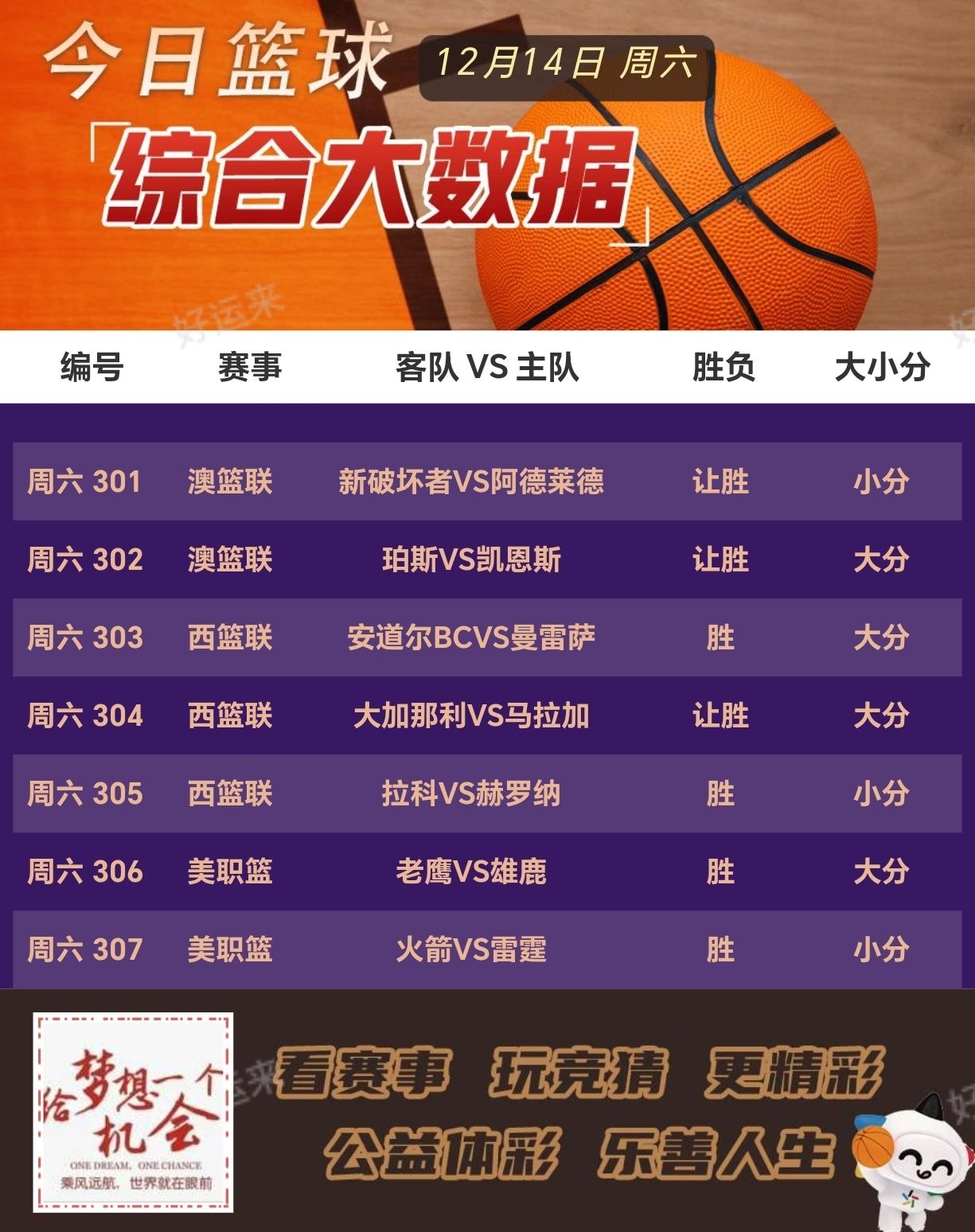 周六足球篮球大数据分析参考已更新