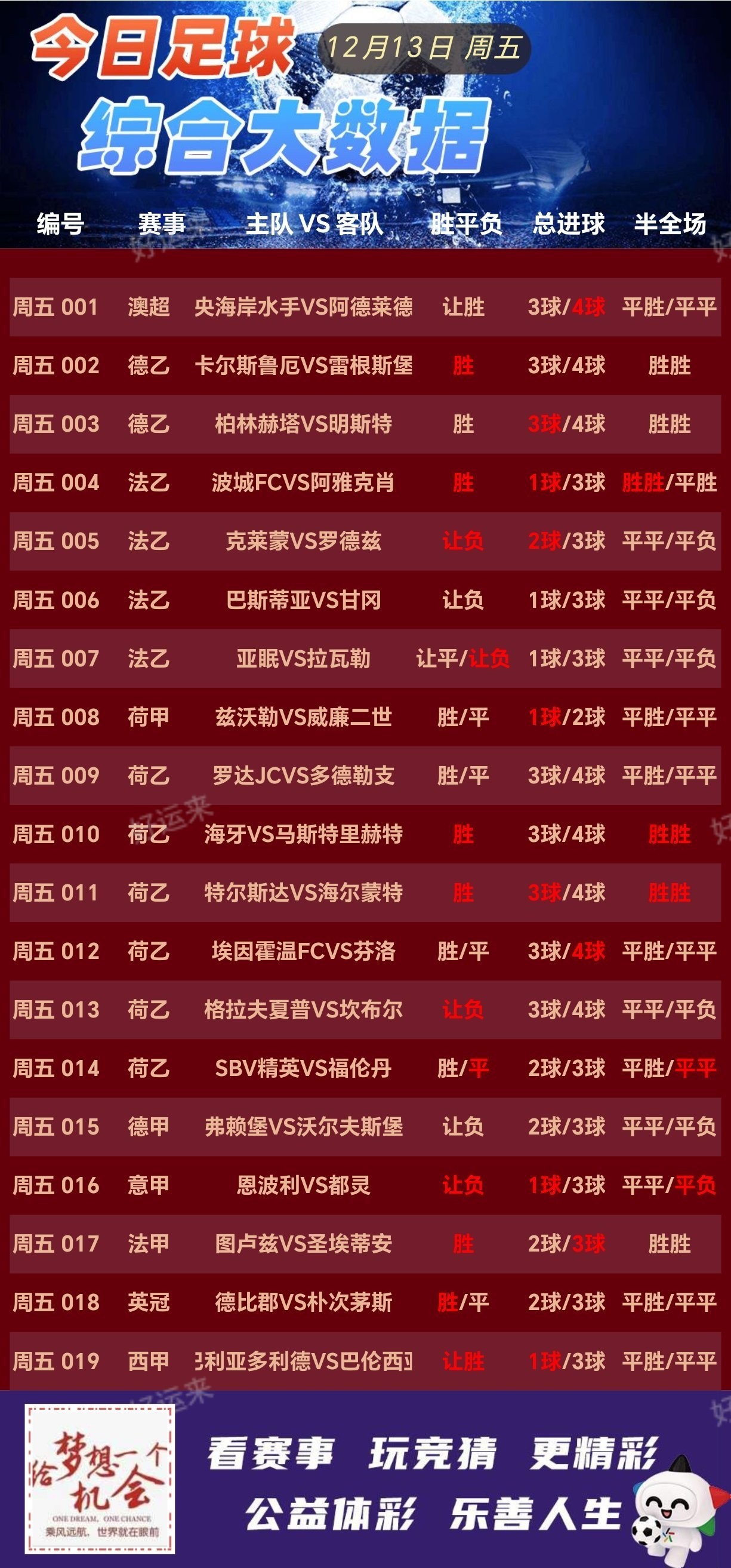 周六足球篮球大数据分析参考已更新