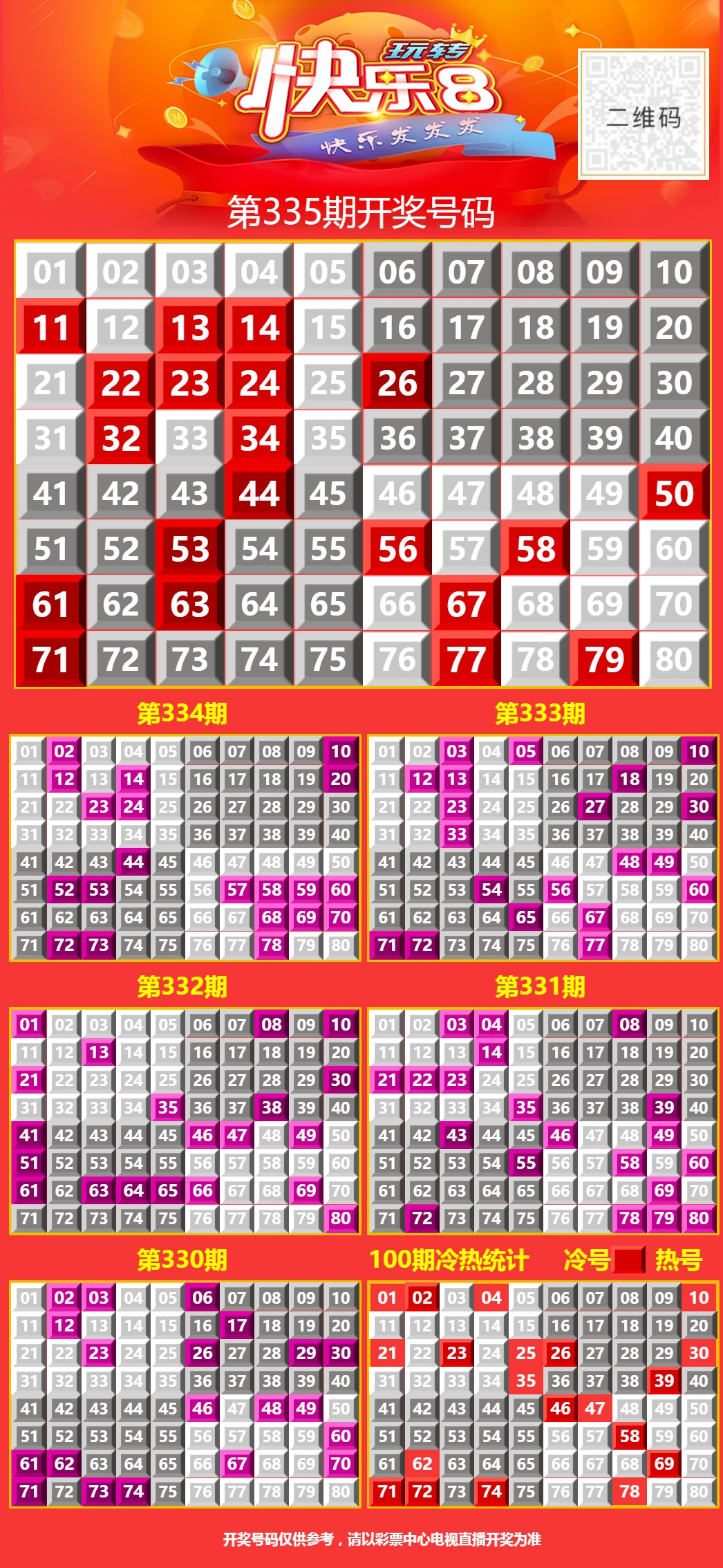 12月15日星期天快乐8分析推荐参考