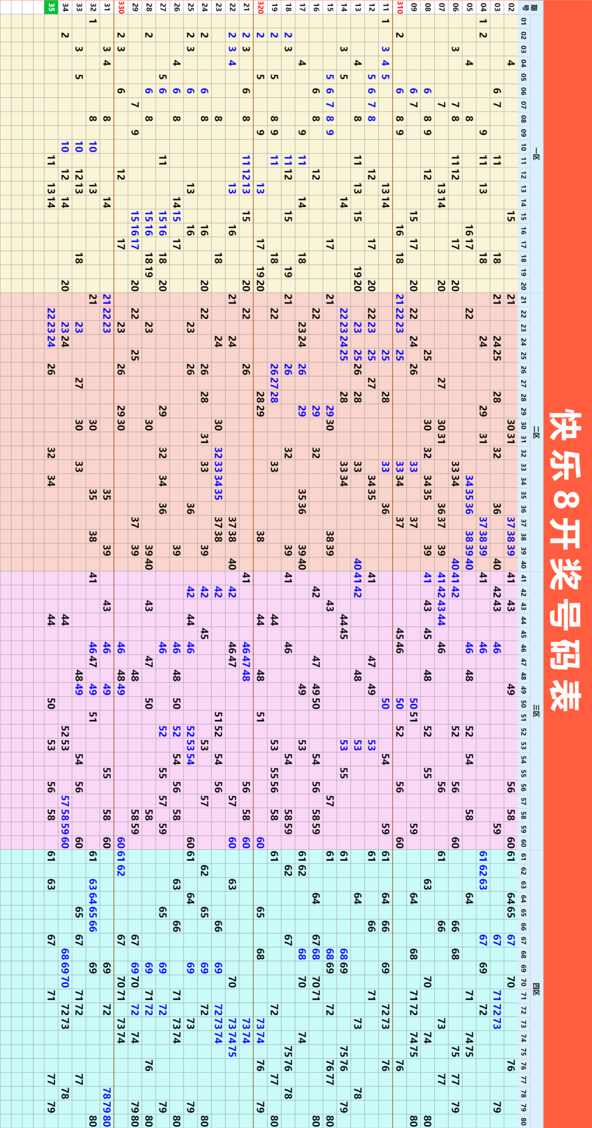 12月15日星期天快乐8分析推荐参考