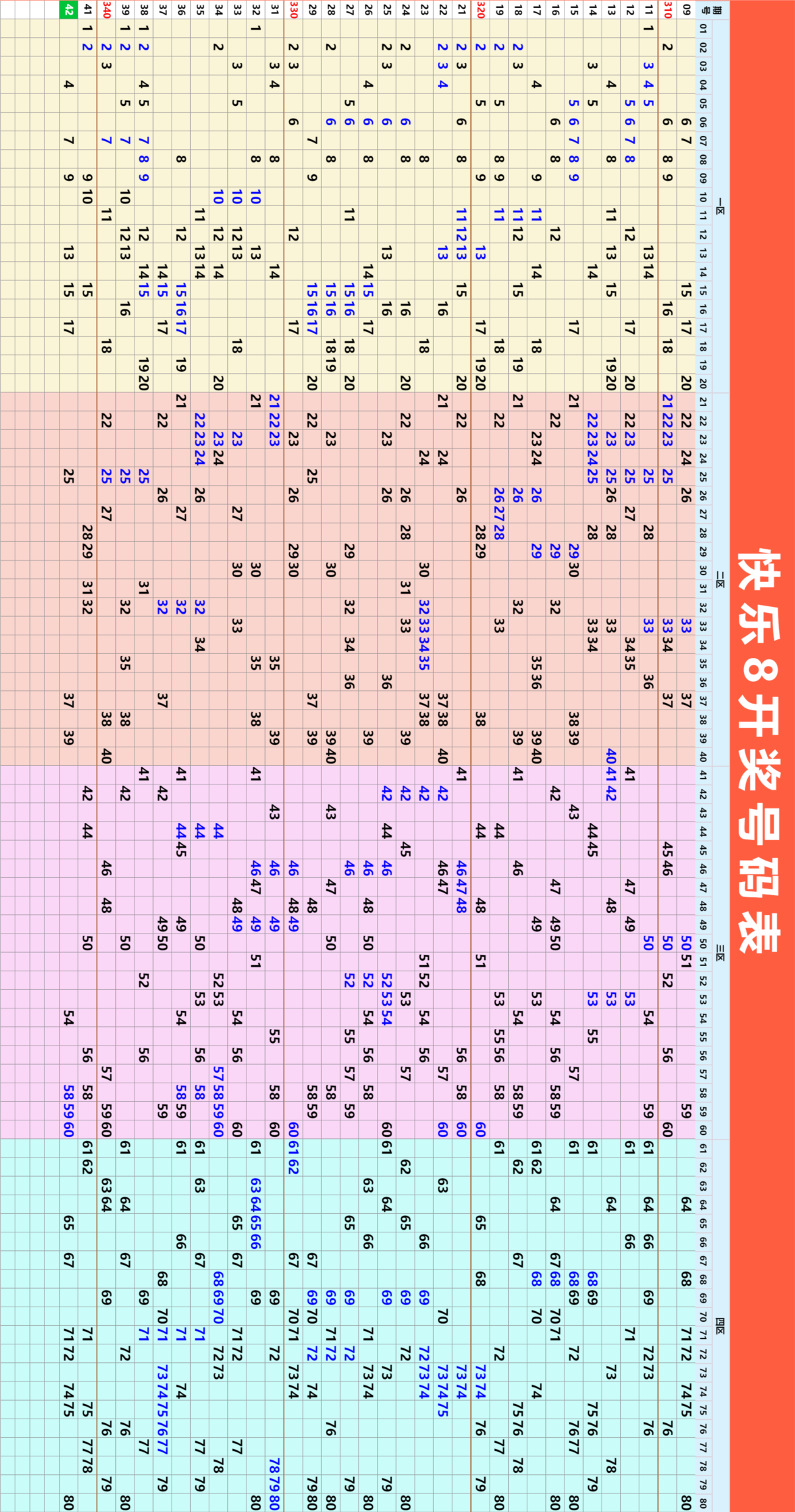 12月22日星期天快乐8向快乐出发