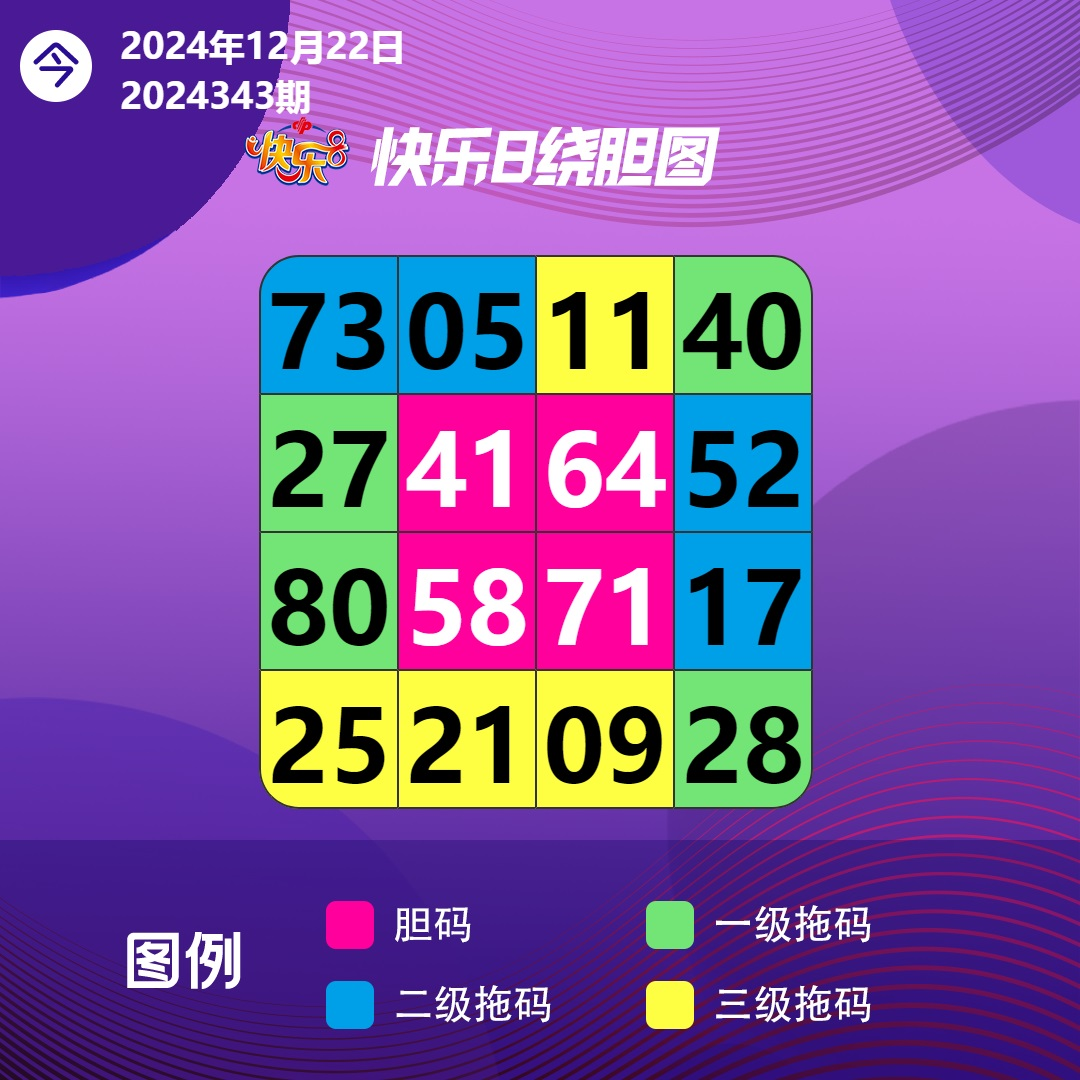 12月22日星期天快乐8向快乐出发