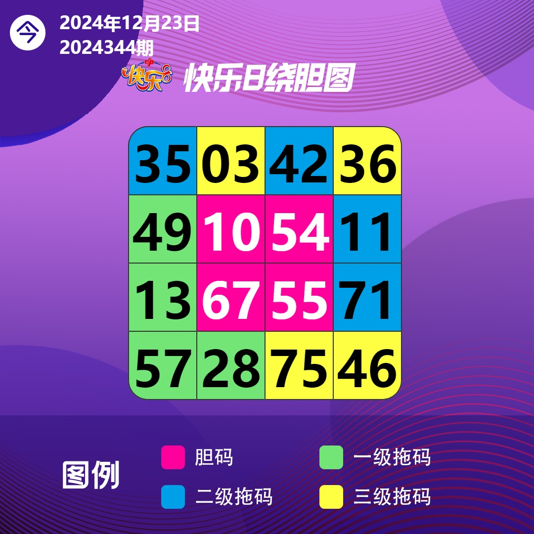 12月23日周一快乐8分析推荐参考