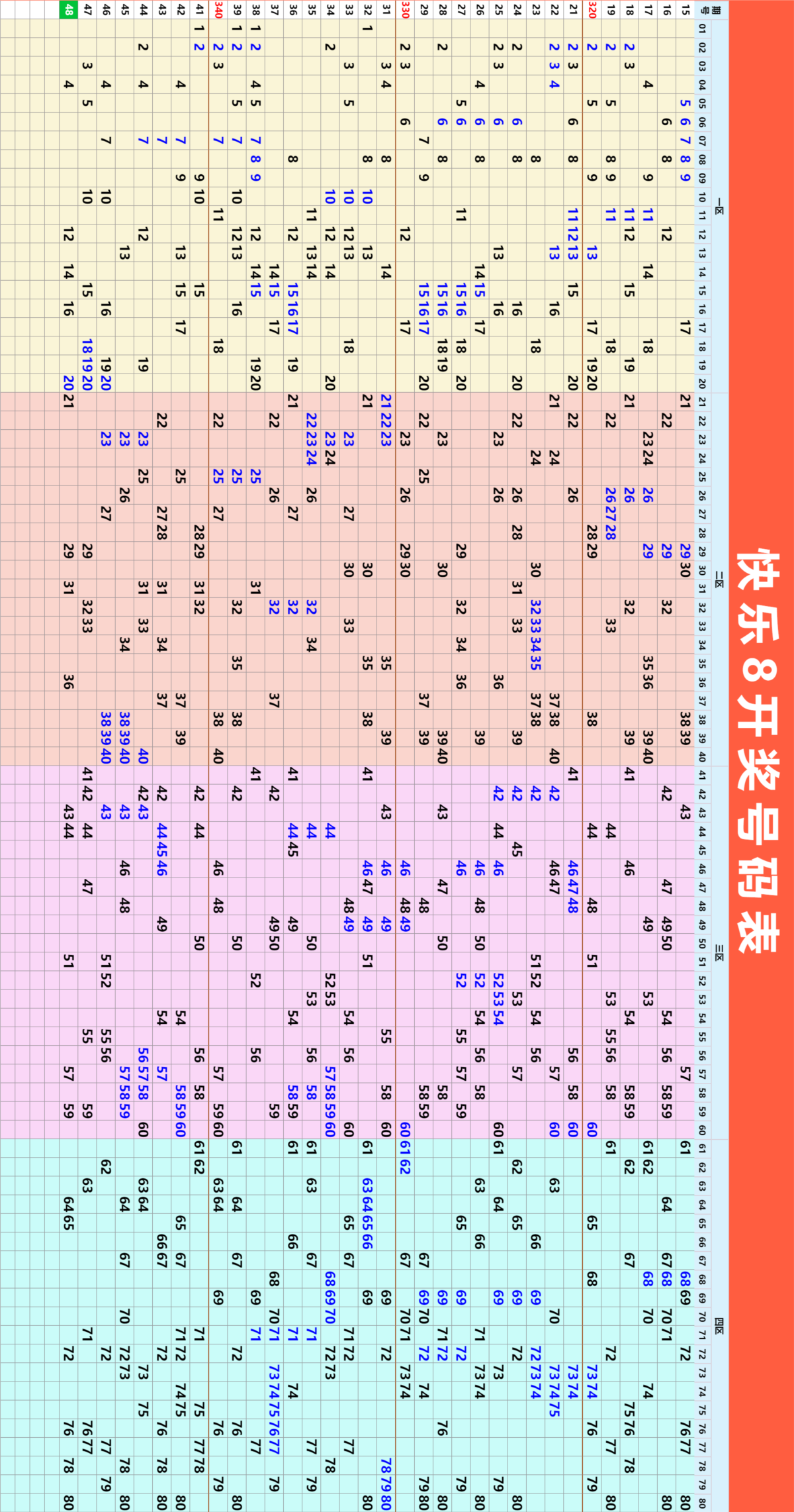 【12月28日周六】今日开福彩3D、快乐8 快乐8奖池高达1.58亿元；