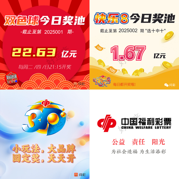 1月2日【周四】今日开双色球、福彩3D、快乐8 双色球奖池高达22.63亿元； 快乐8奖池高达1.67亿元；