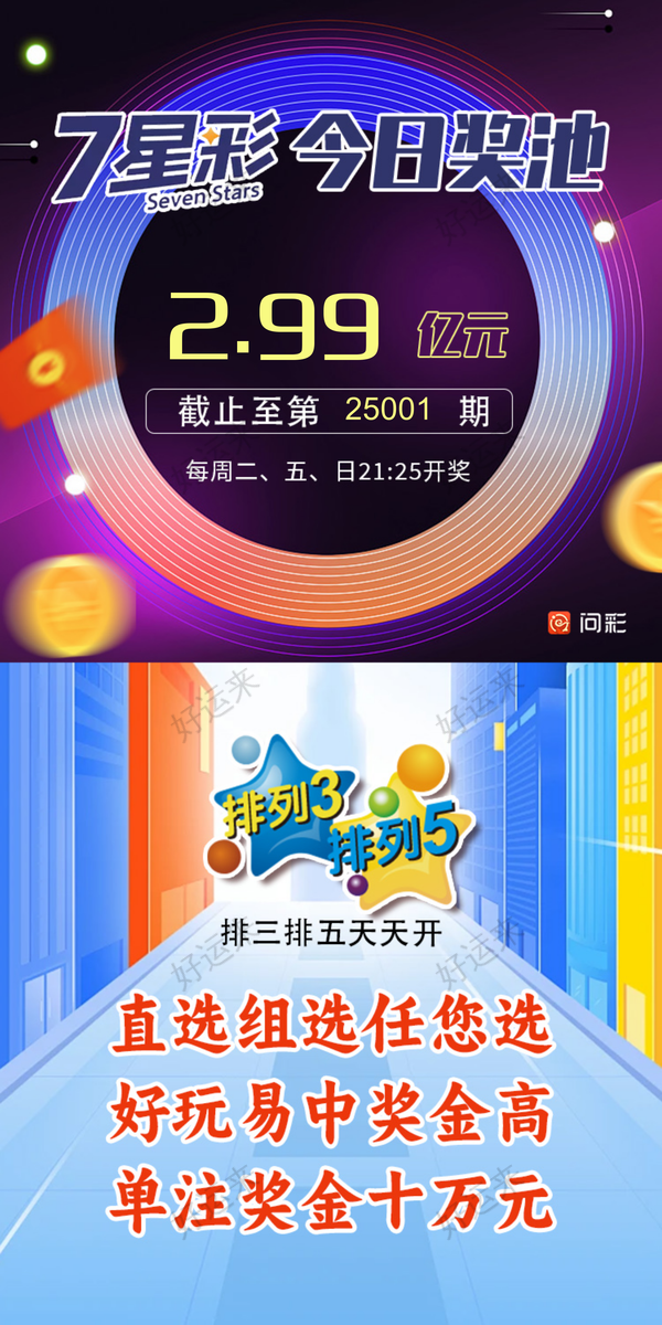 【早安·周五】今晚开7星彩、七乐彩、福彩3D、快乐8、排列3、排列5。 7星彩奖池高达2.99亿元； 竞猜足球共11场！ 竞猜篮球14场！