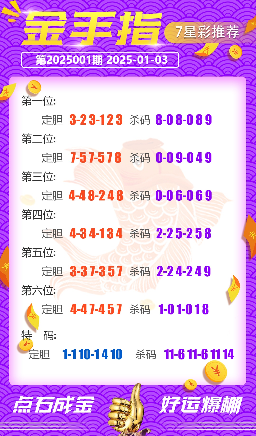 【早安·周五】今晚开7星彩、七乐彩、福彩3D、快乐8、排列3、排列5。 7星彩奖池高达2.99亿元； 竞猜足球共11场！ 竞猜篮球14场！