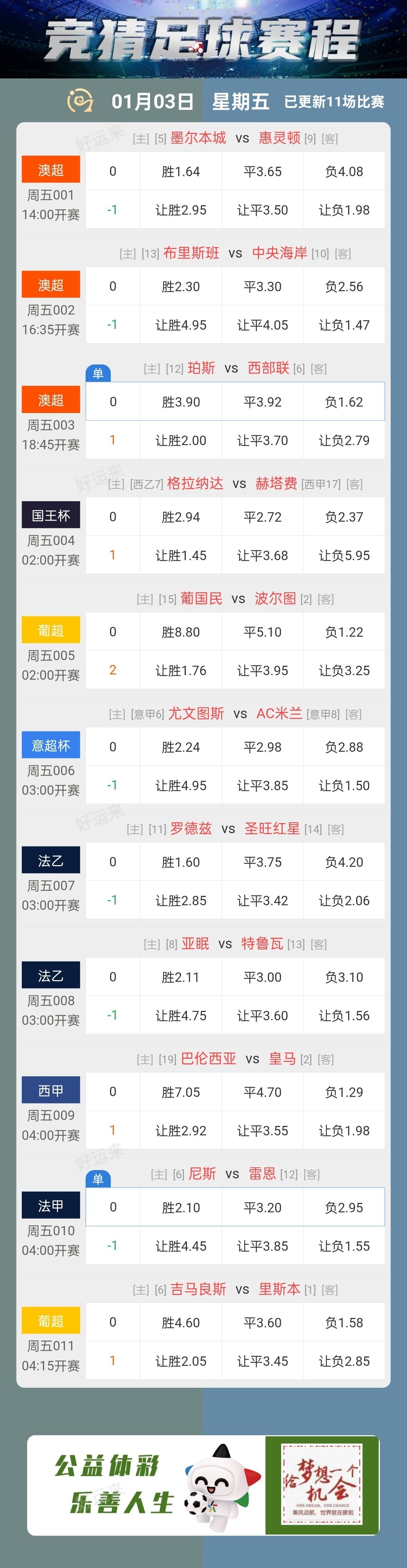 01月03日赛事预告 竞彩足球11场，早场3场 竞彩篮球️14场 晚上22:00点截止