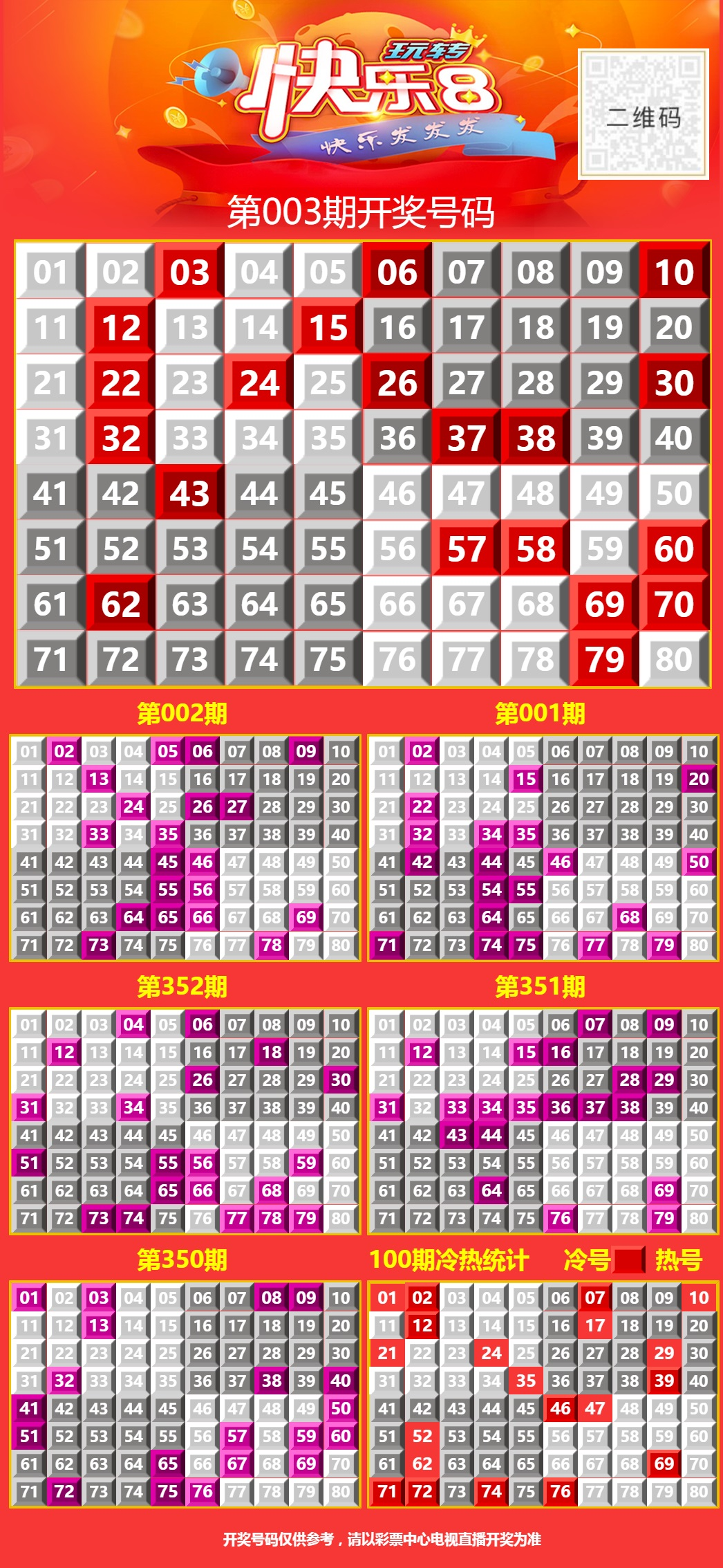 1月4日周六向快乐8出发