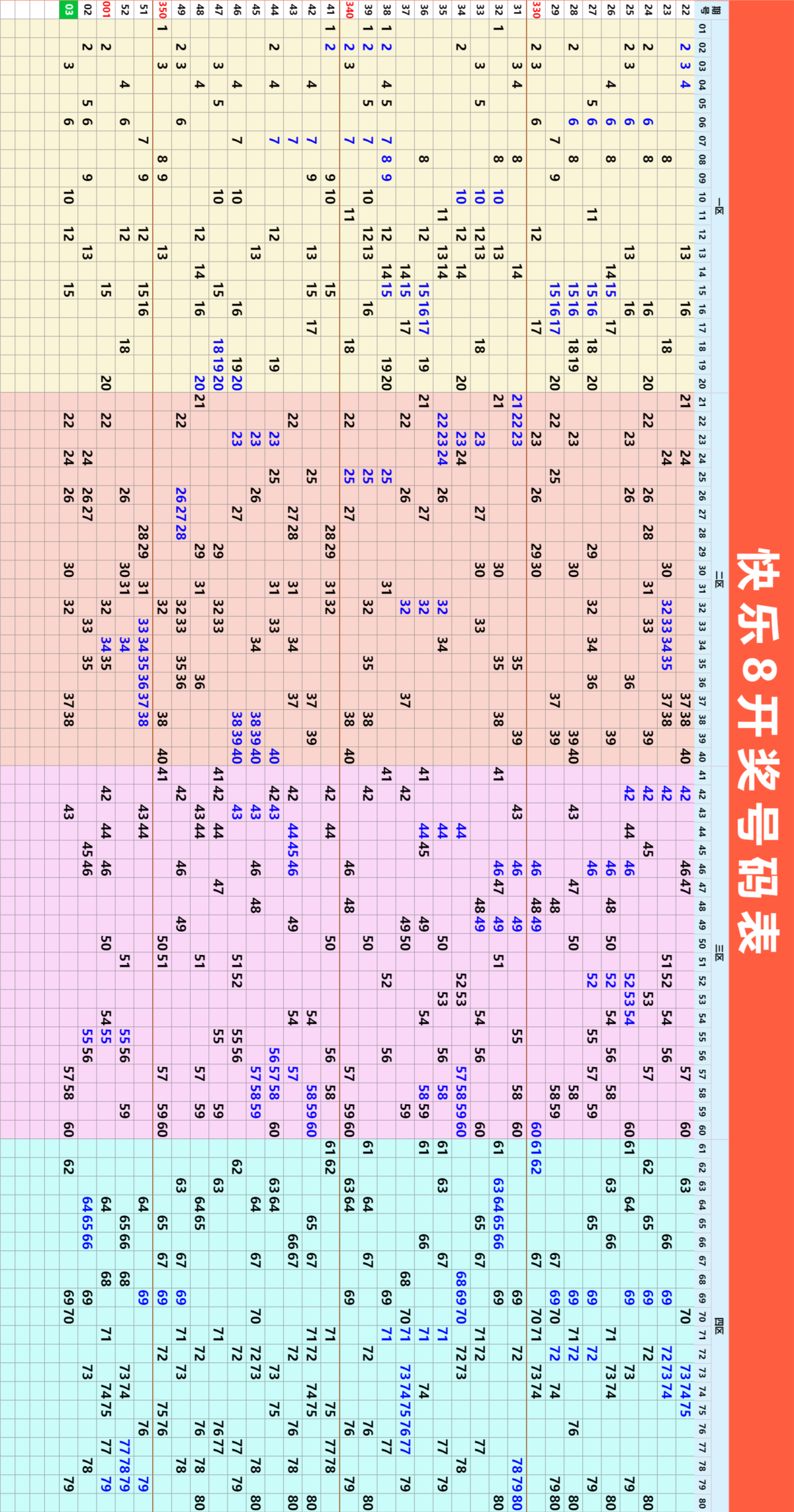 1月4日周六向快乐8出发