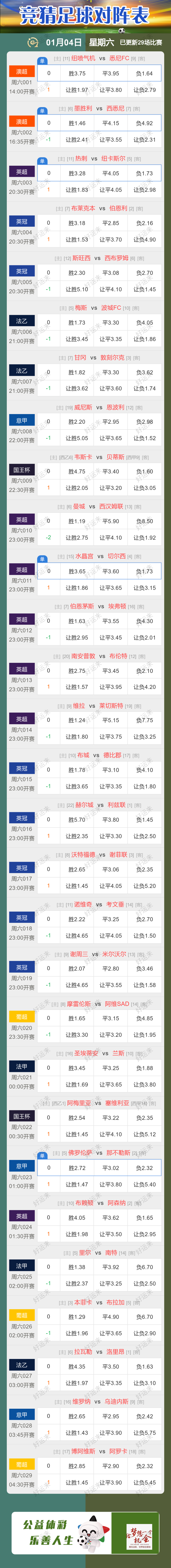 1月4日周六足球篮球情报 ⚽️足球29场，篮球️14场公益彩票 乐善人生