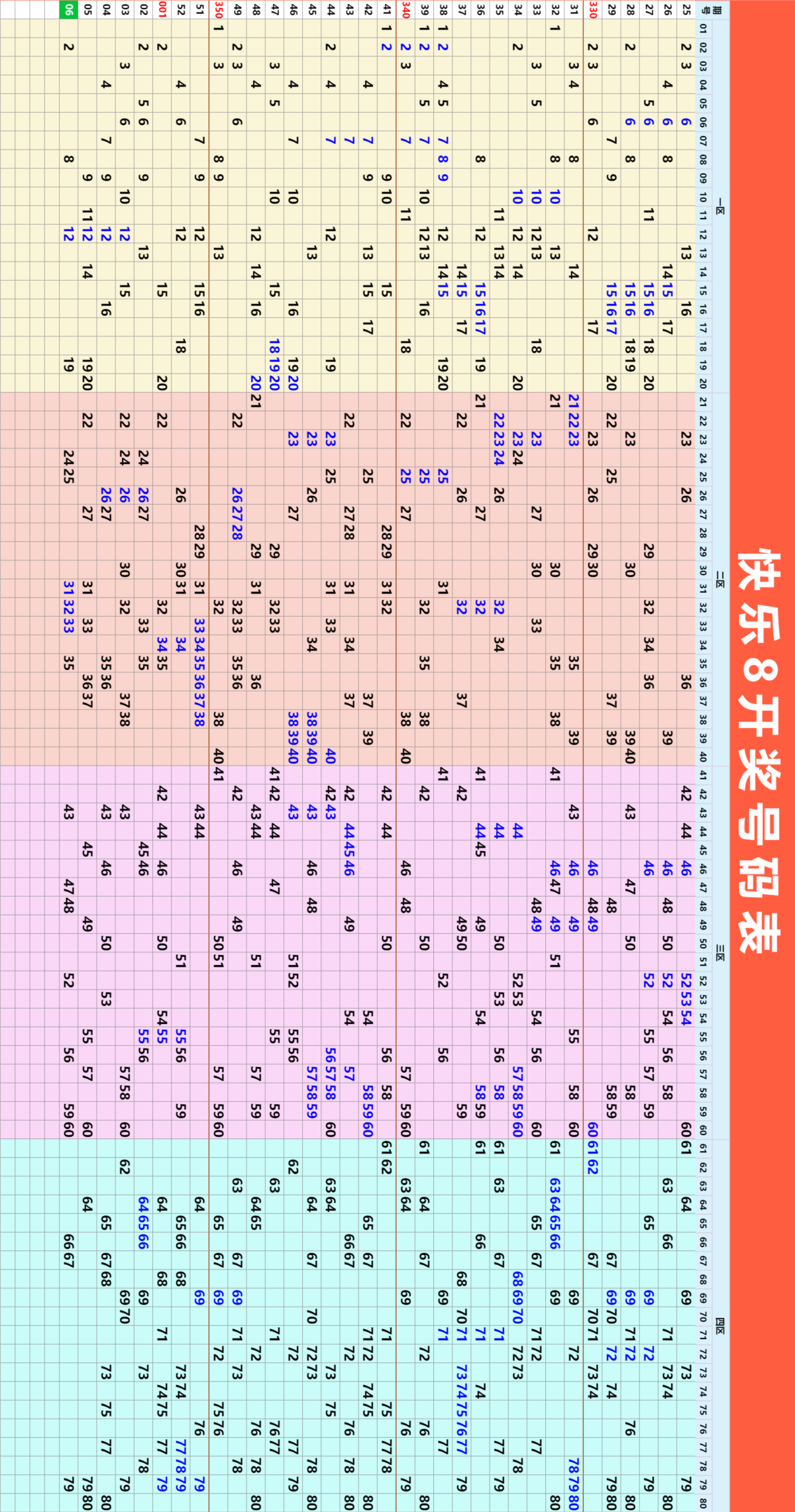 1月7日快乐8今晚开奖！奖池达到1.81亿元！选出你的幸运号！把一份幸运带回家！坚持就有机会爱心成就梦想㊗君中奖好运相伴