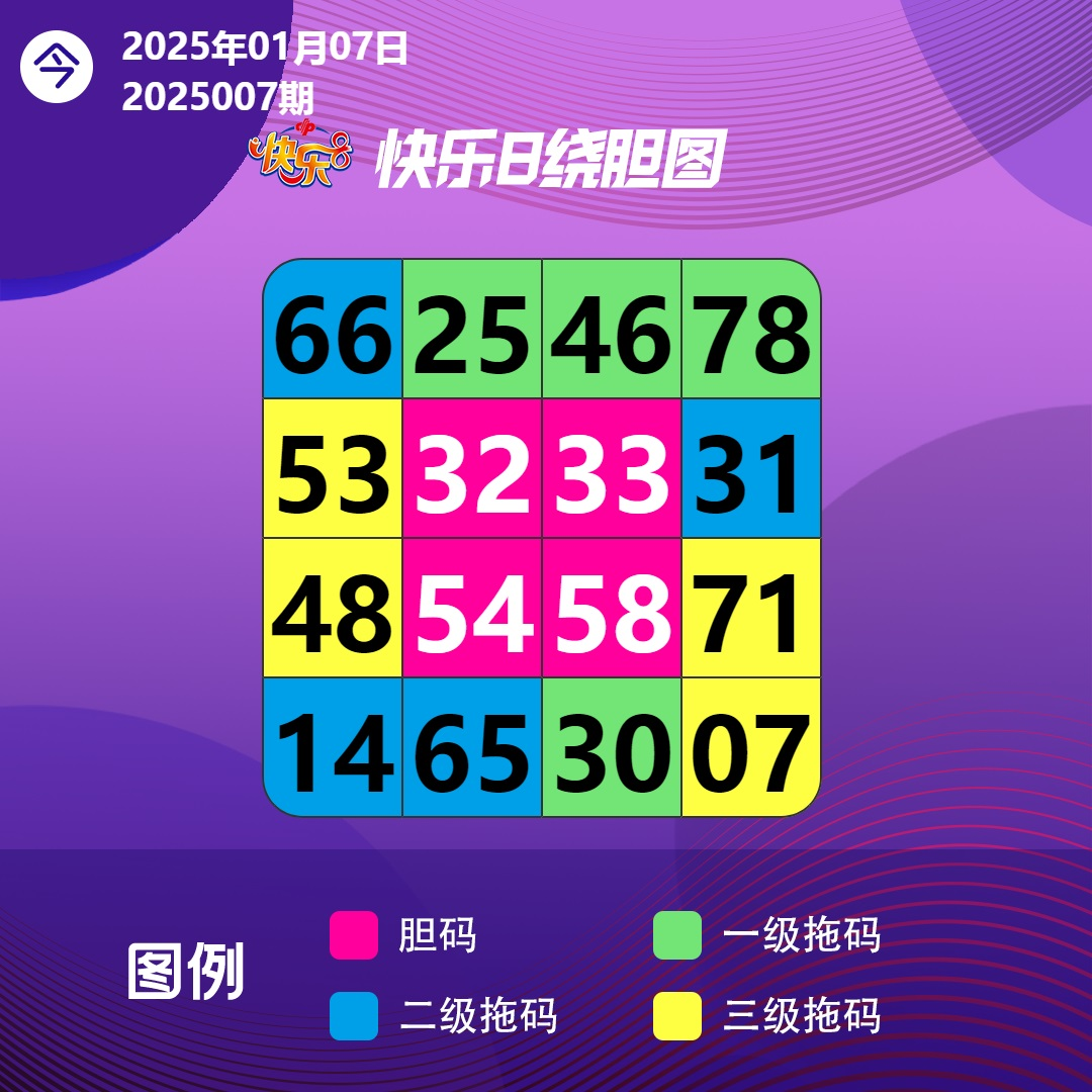 1月7日快乐8今晚开奖！奖池达到1.81亿元！选出你的幸运号！把一份幸运带回家！坚持就有机会爱心成就梦想㊗君中奖好运相伴