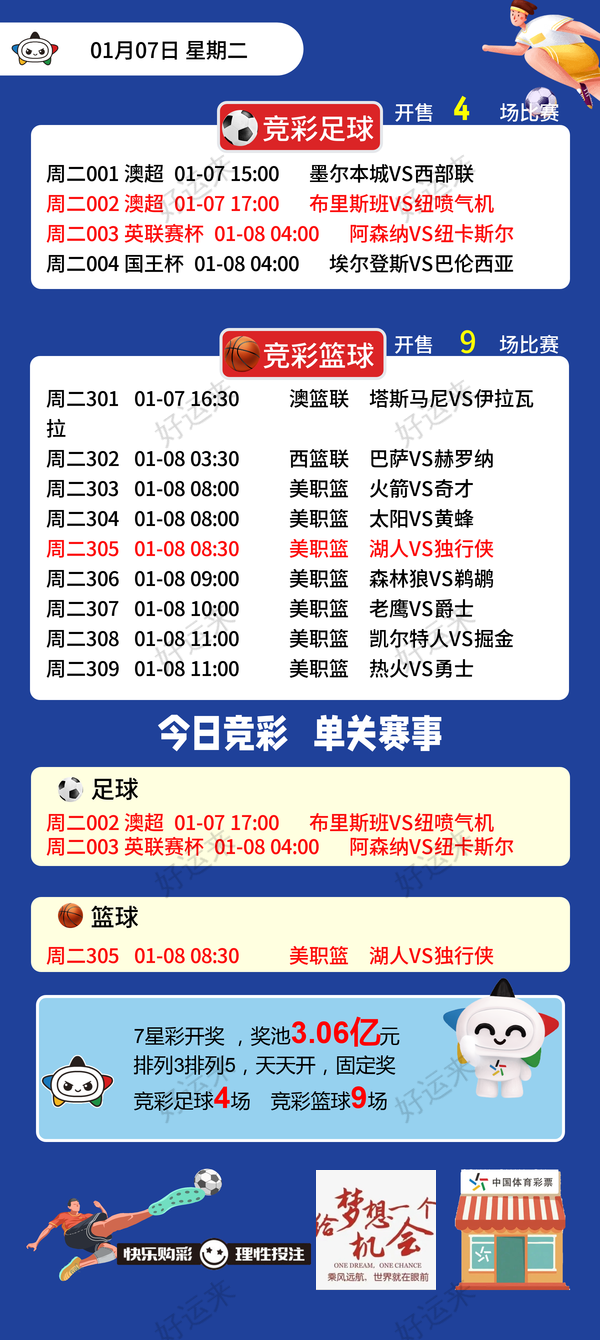 01月07日周二赛事预告  ⚽️竞彩足球4场，早场2场 ⚽️ 竞彩篮球️9场 晚上22:00点截止
