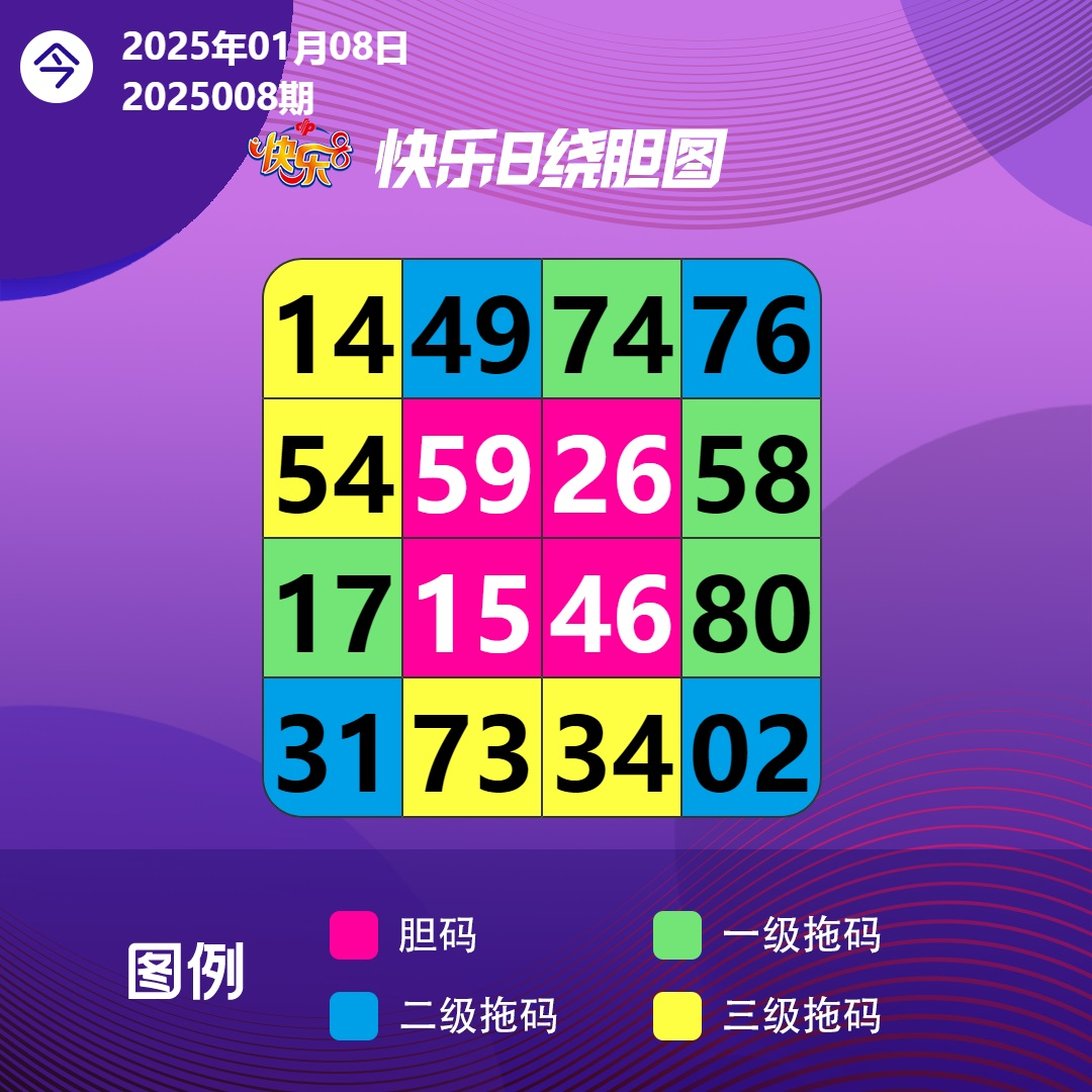 快乐8今晚开奖！奖池达到1.87亿元！选出你的幸运号！把一份幸运带回家！坚持就有机会爱心成就梦想㊗君中奖好运相伴
