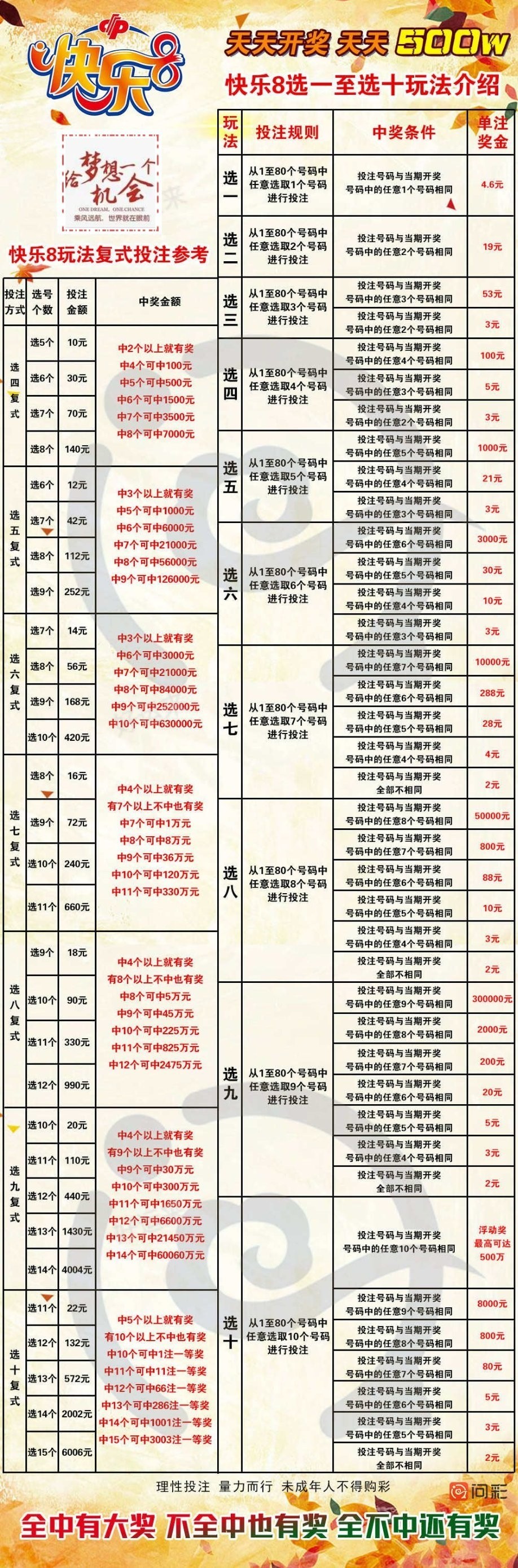 未正吉时快乐8选十生肖吉码幸运号码已生成! 找自己的幸运属相来一注！找自己喜欢的属相来一注 ！找跟自己合的属相来一注