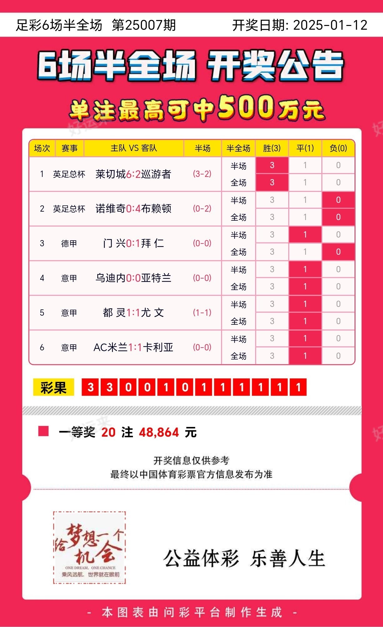 1月12日周日传足分析推荐参考