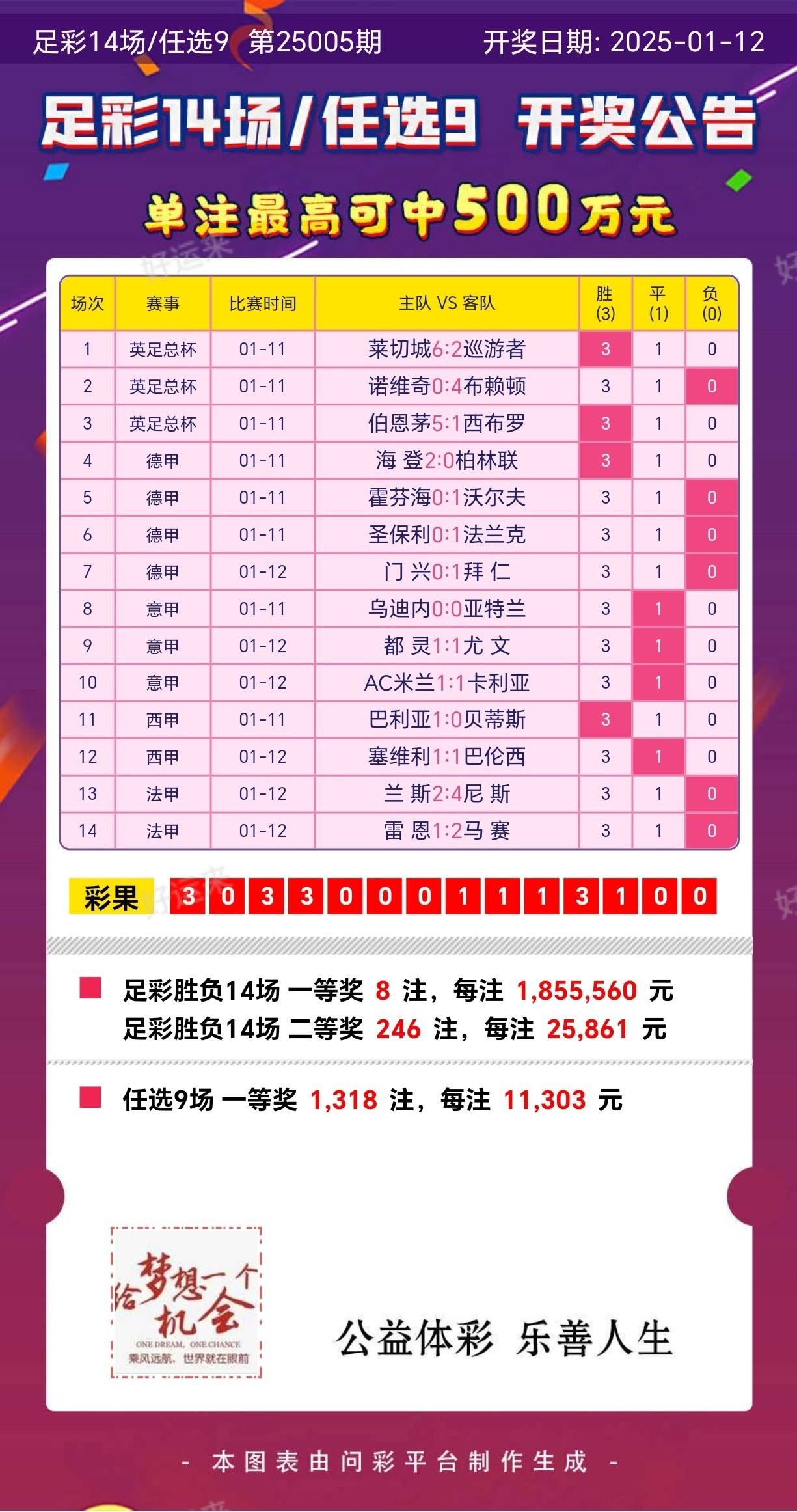 1月12日周日传足分析推荐参考