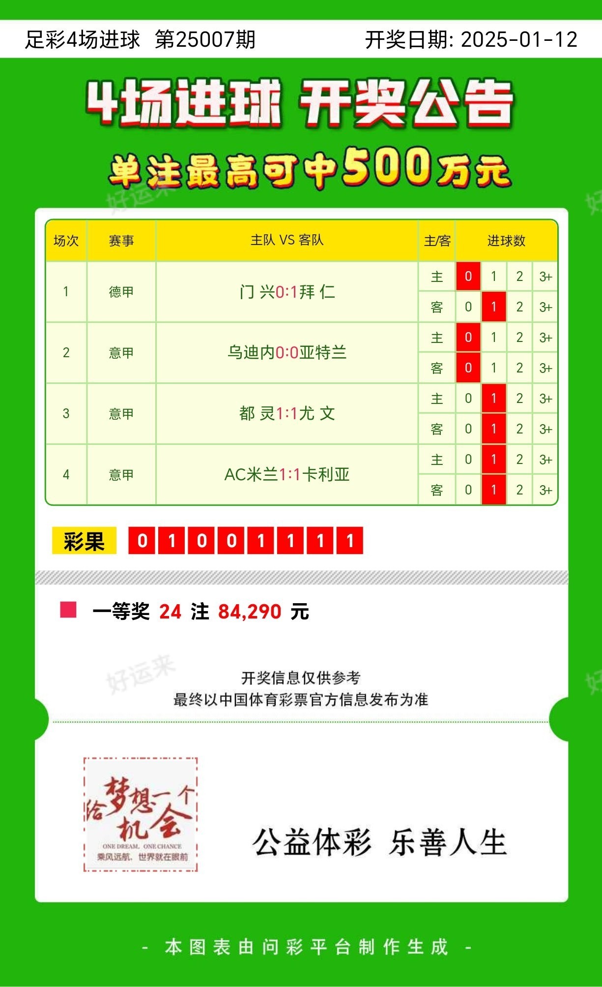 1月12日周日传足分析推荐参考
