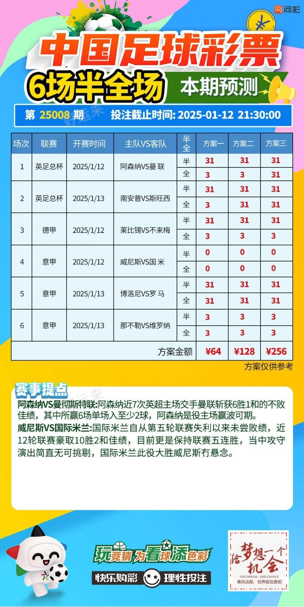 1月12日周日传足分析推荐参考