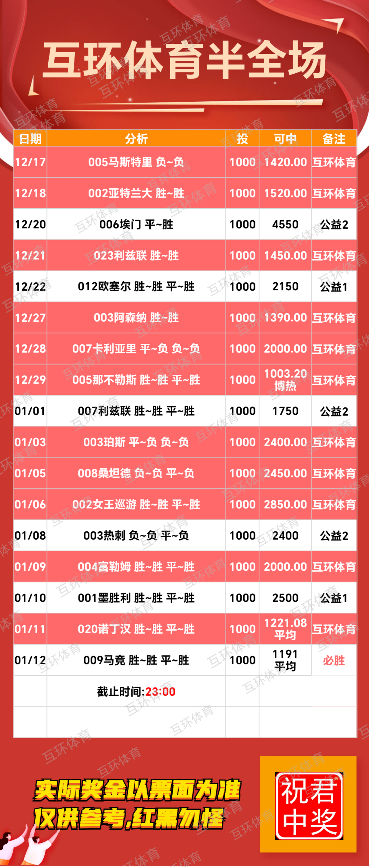 周日足球篮球攻略参考已更新