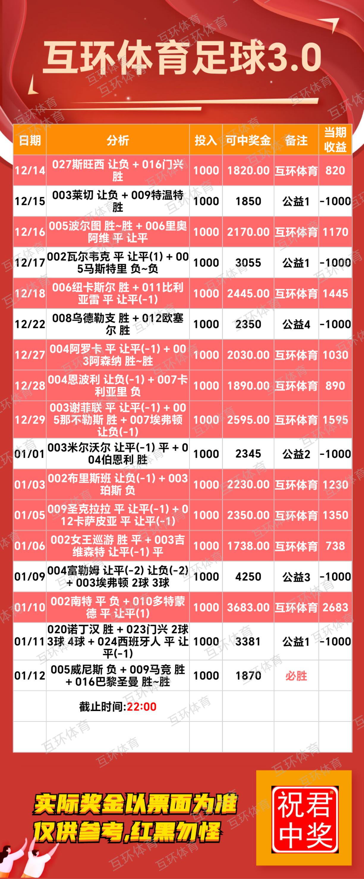 周日足球篮球攻略参考已更新