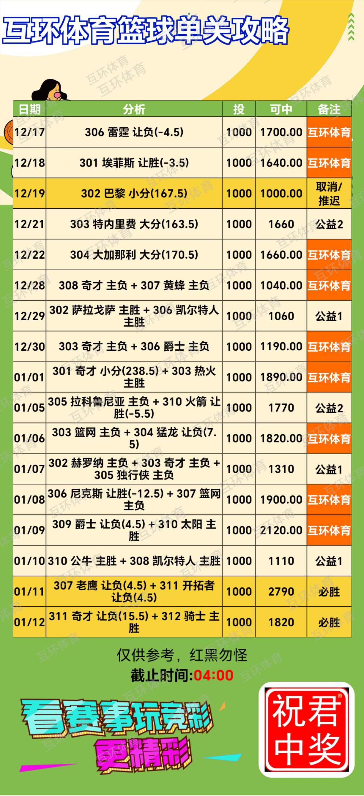 周日足球篮球攻略参考已更新
