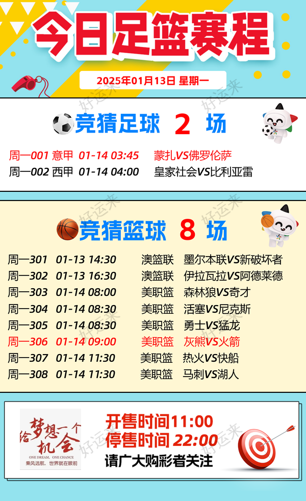 1月13日周一赛事预告  ⚽️竞彩足球2场 ⚽️ 竞彩篮球️8场 晚上22:00点截止